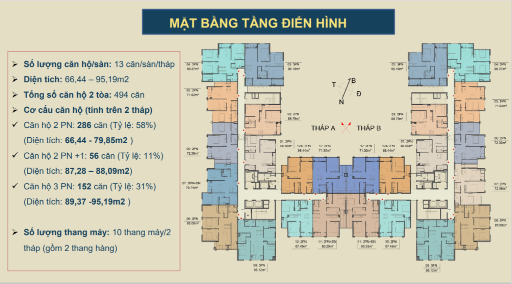 Mặt bằng chung cư Moonlight 1 An Lạc Green Symphony