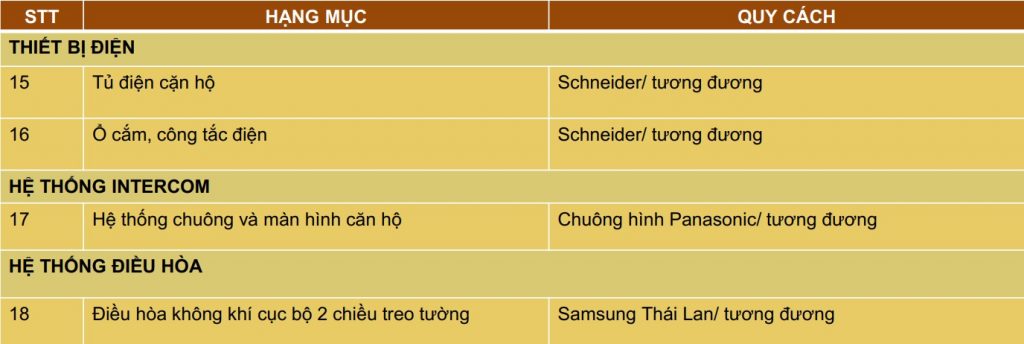 Bàn giao Căn hộ Moonlight 1 An Lạc