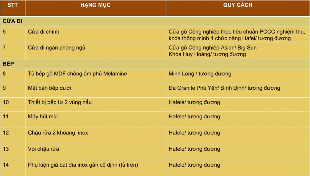 Nội thất Căn hộ Moonlight 1 An Lạc