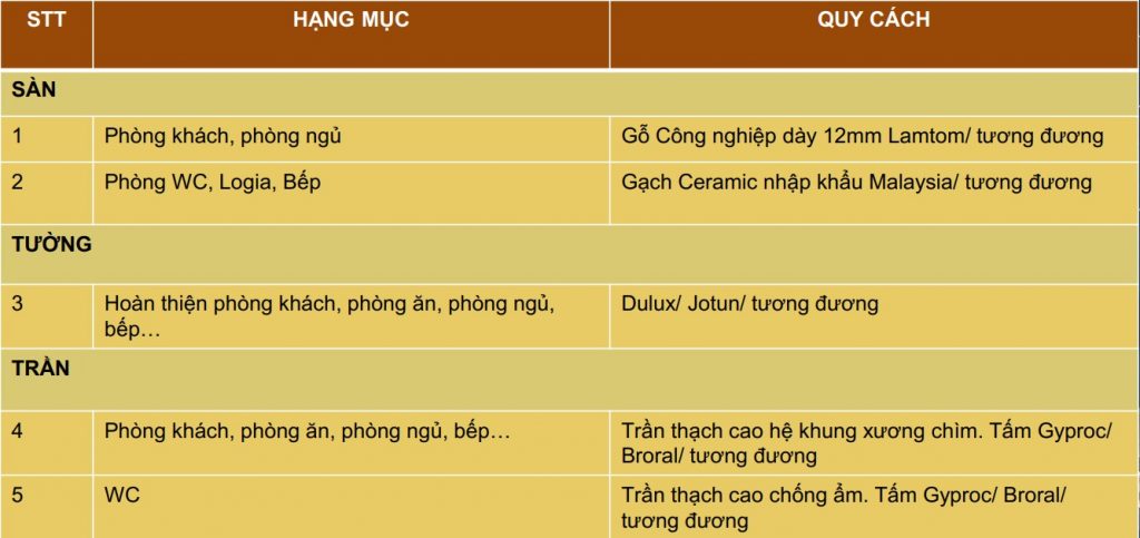 Nội thất bàn giao Căn hộ Moonlight 1 An Lạc