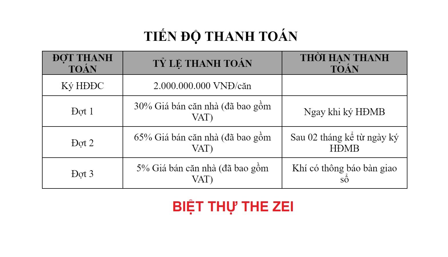 Tiến độ thanh toán mua bán biệt thự the Zei
