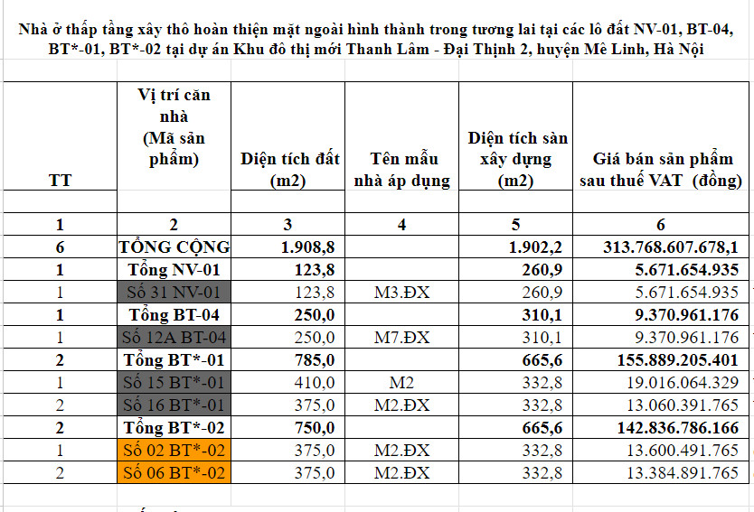 Giá Bán HUD Mê Linh