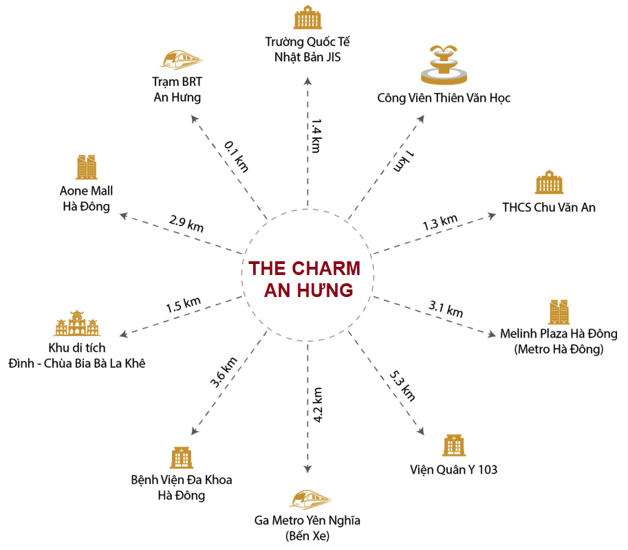 ket-noi-tien-ich-the-charm-an-hung
